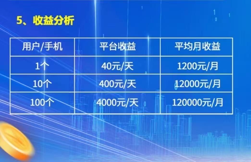 龙先生找合伙人