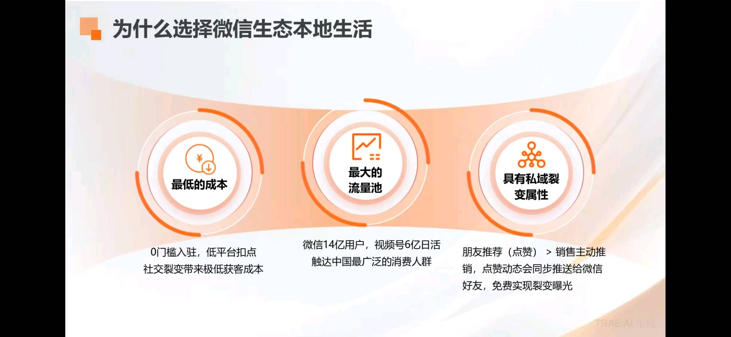 梁女士其他供需