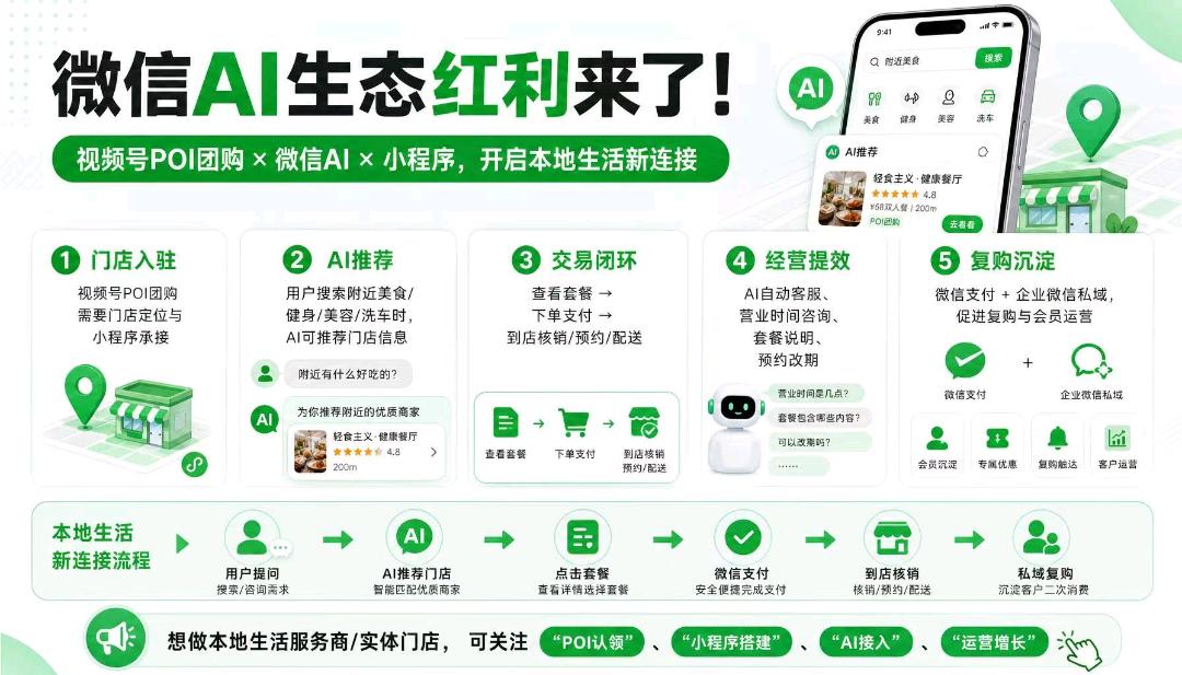 郑先生找合伙人