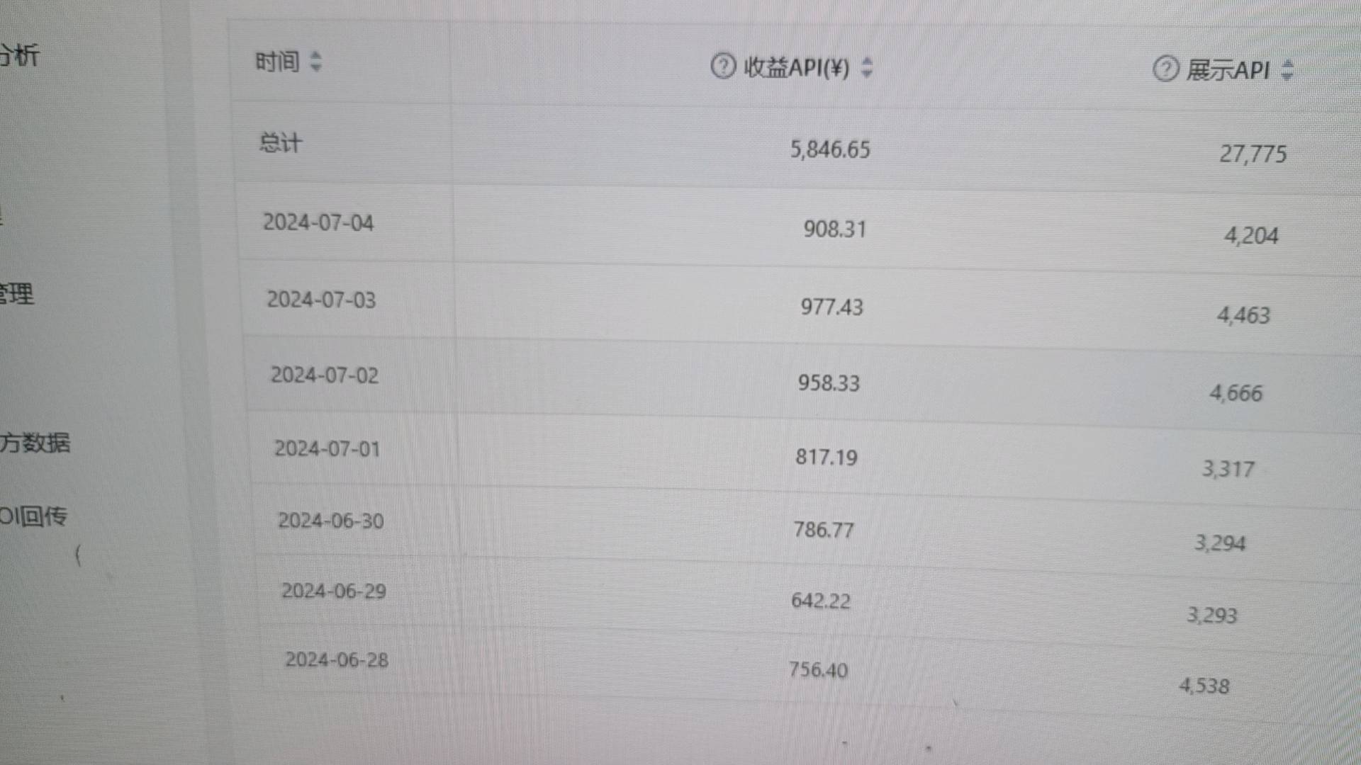 高先生找合伙人