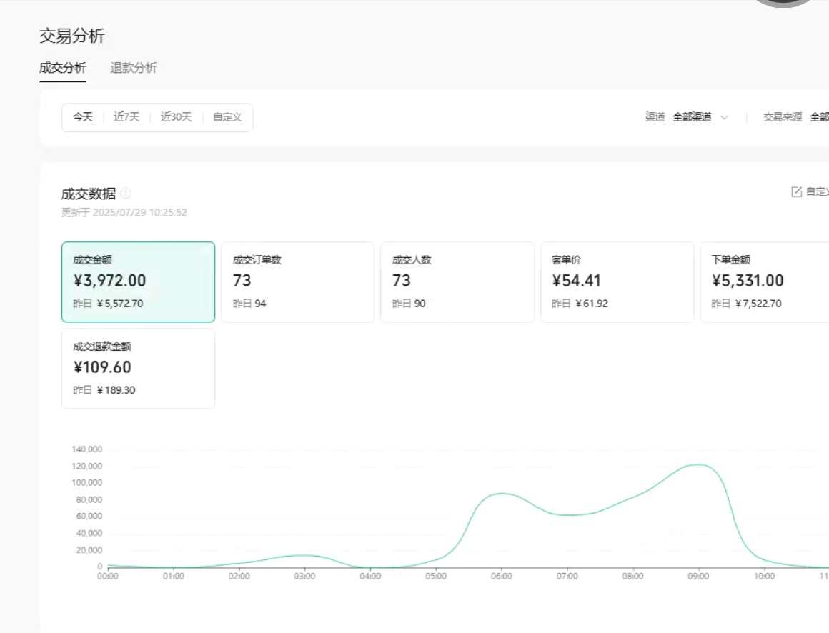胡先生提供货源，作品，寻视频号合伙人