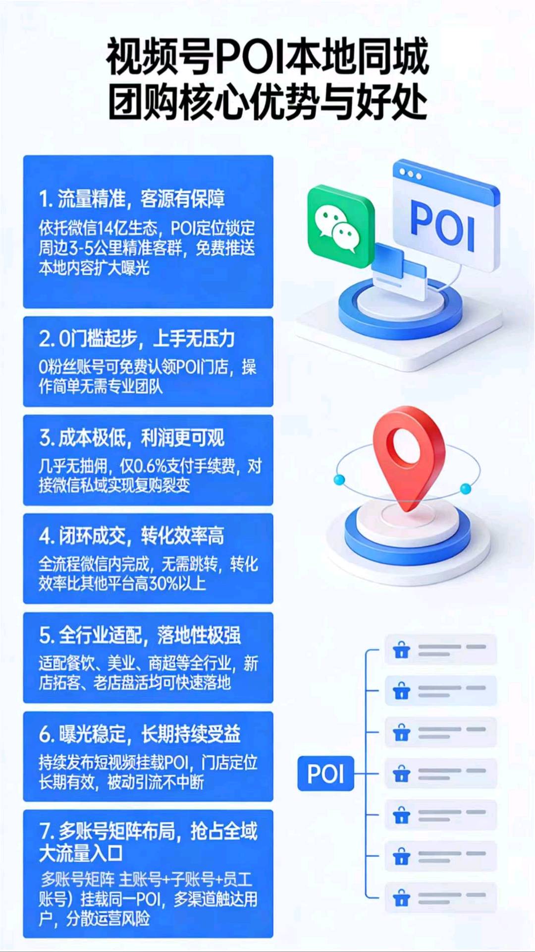 宫先生其他供需微信视频号团购大量招商中快来