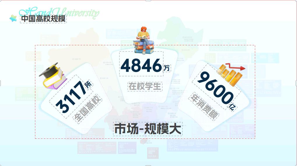 尹小居其他供需