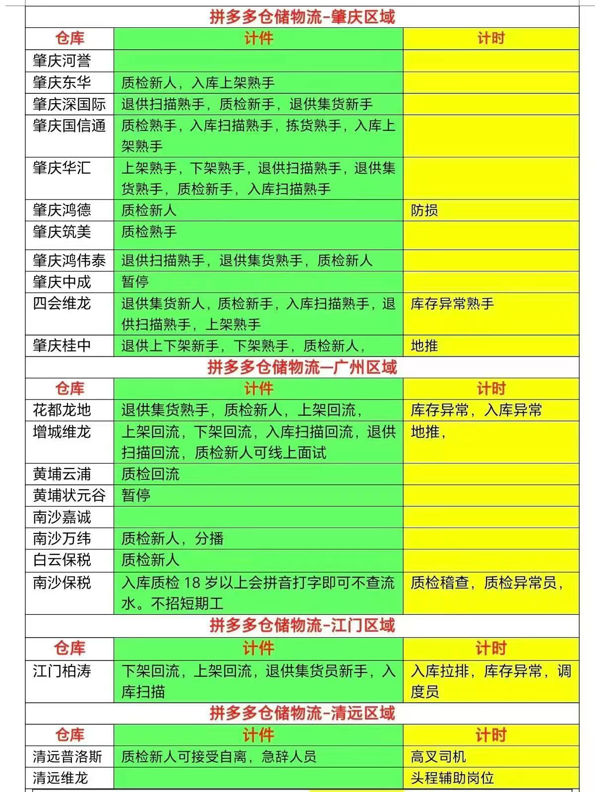 李天泽其他供需拼dd物流仓储，负责肇庆，佛山，广州，珠海，东莞，清远，中山等