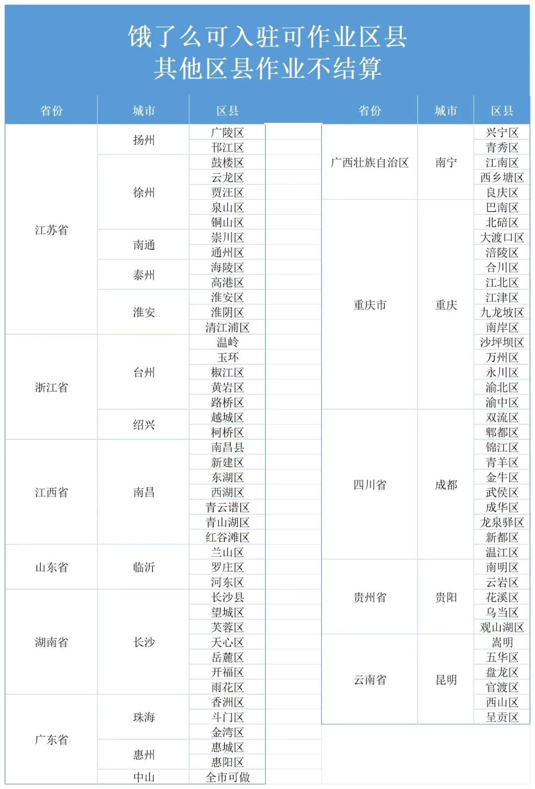 周先生地推项目淘宝闪购收餐饮