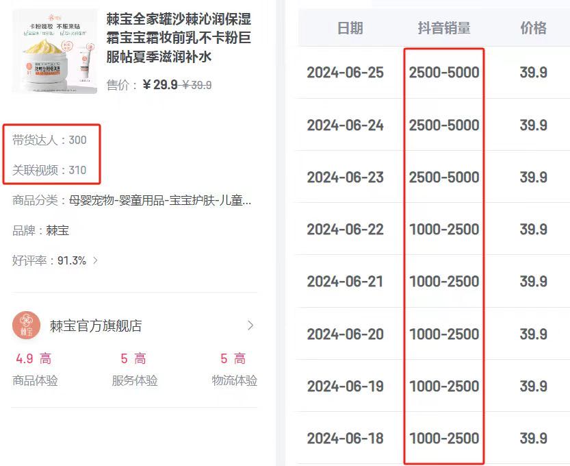 吴晗销货渠道提供达人资源寻找
