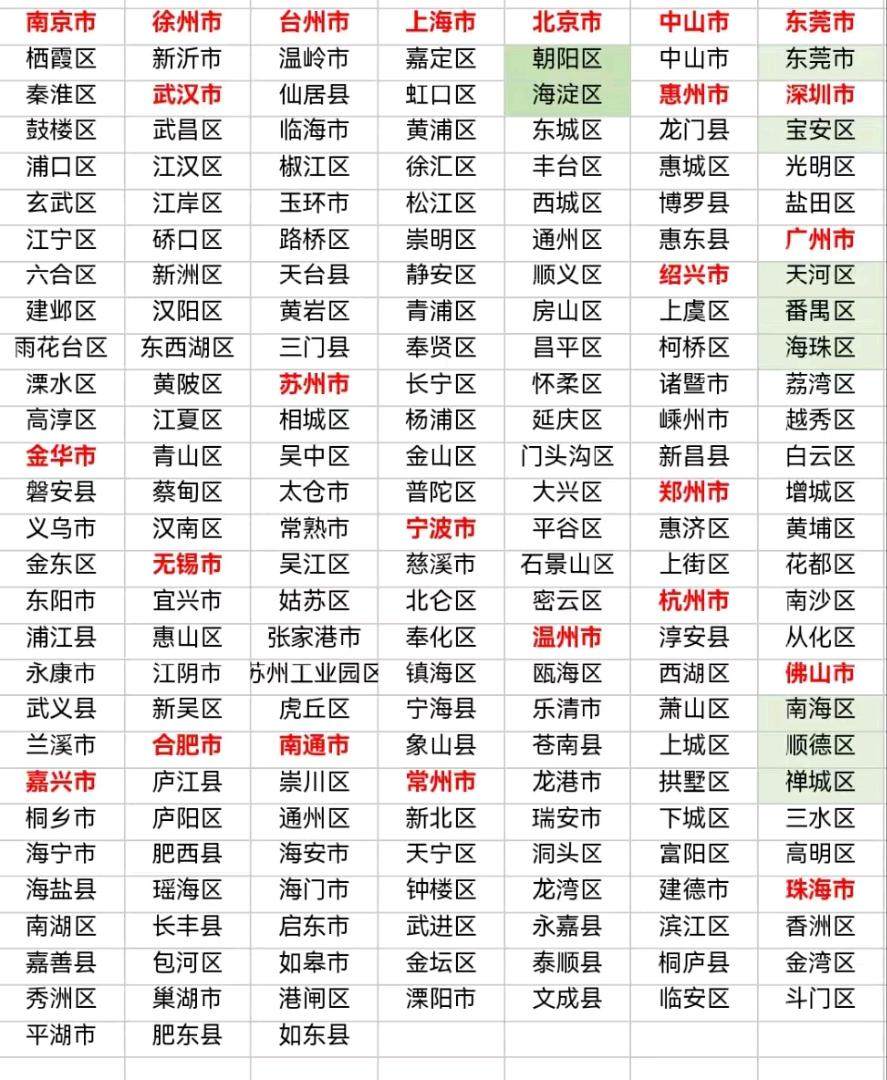 王先生地推项目支付宝碰一碰小蓝环11月1号全国开城，商机无限，价格置顶！！速度来咨询