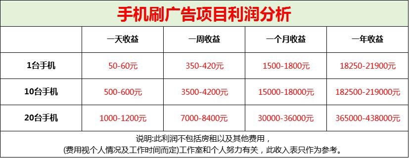 刘女士看手机广告变现，一台手机𝟓𝟎～𝟴𝟬收益，多手机操作，官方日结