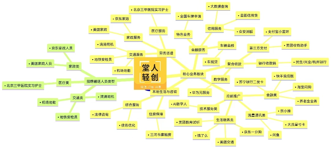 候先生其他供需