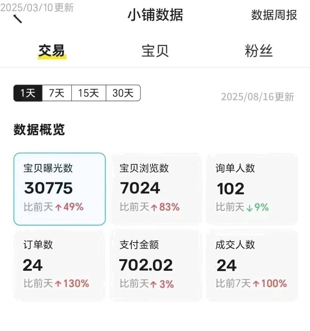 赵宪光闲鱼每日破百单项目