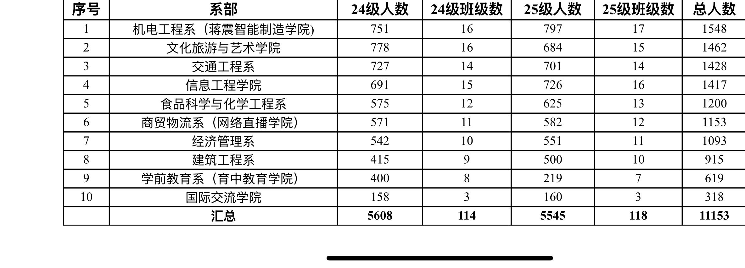 杨佳庆推广团队