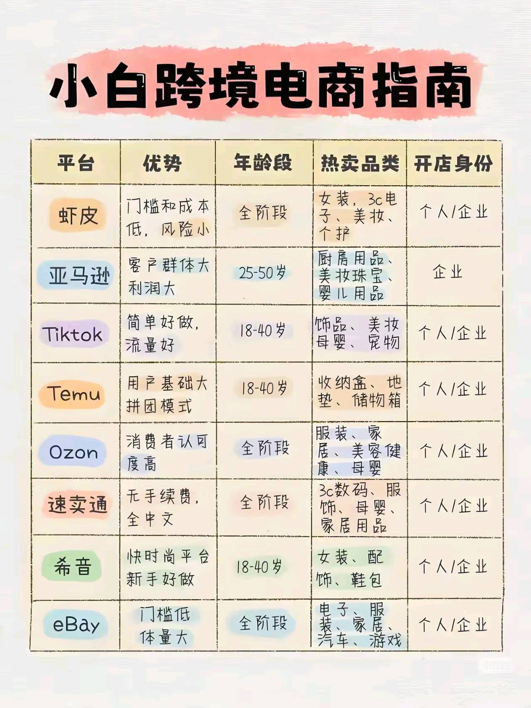 王秋波其他供需线上线下电商拉新业务