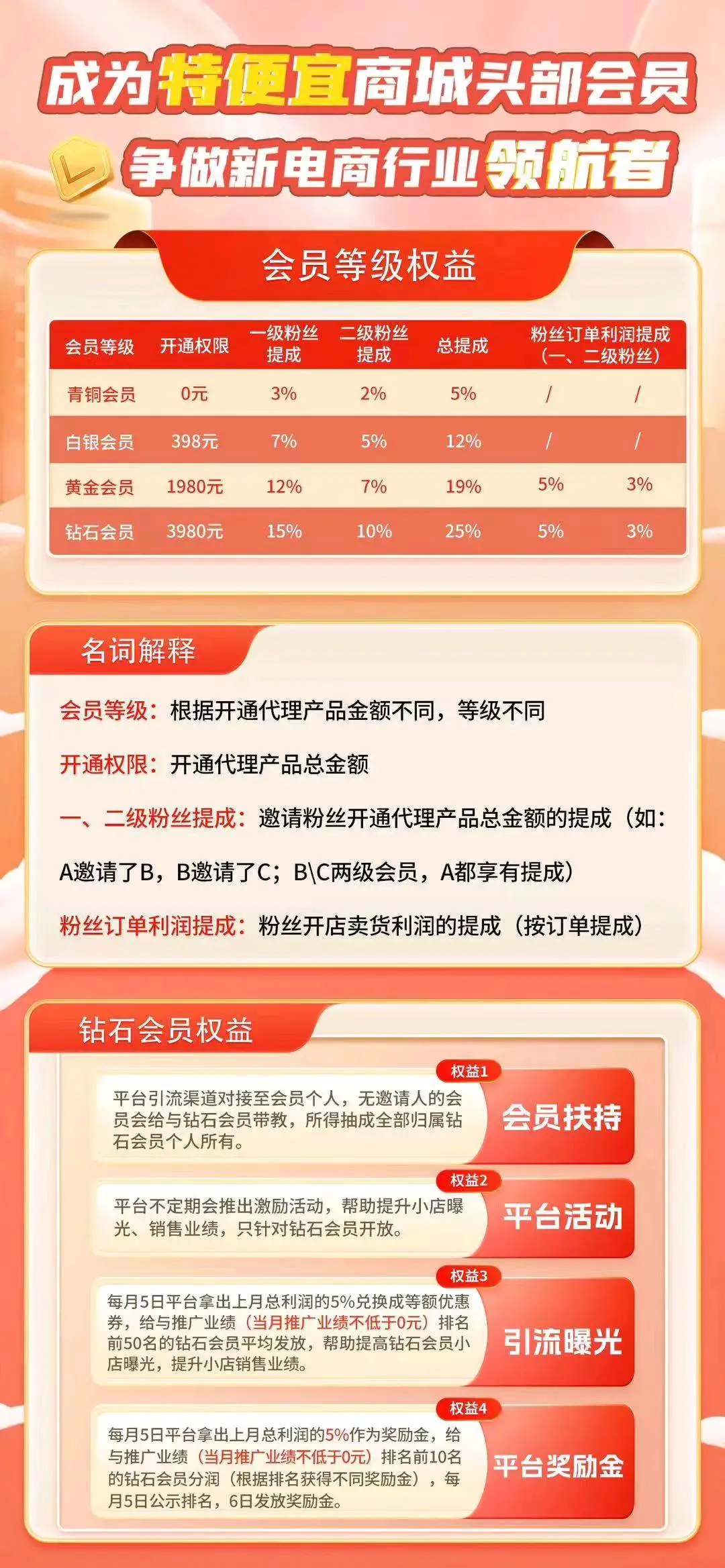 杨先生品牌货源