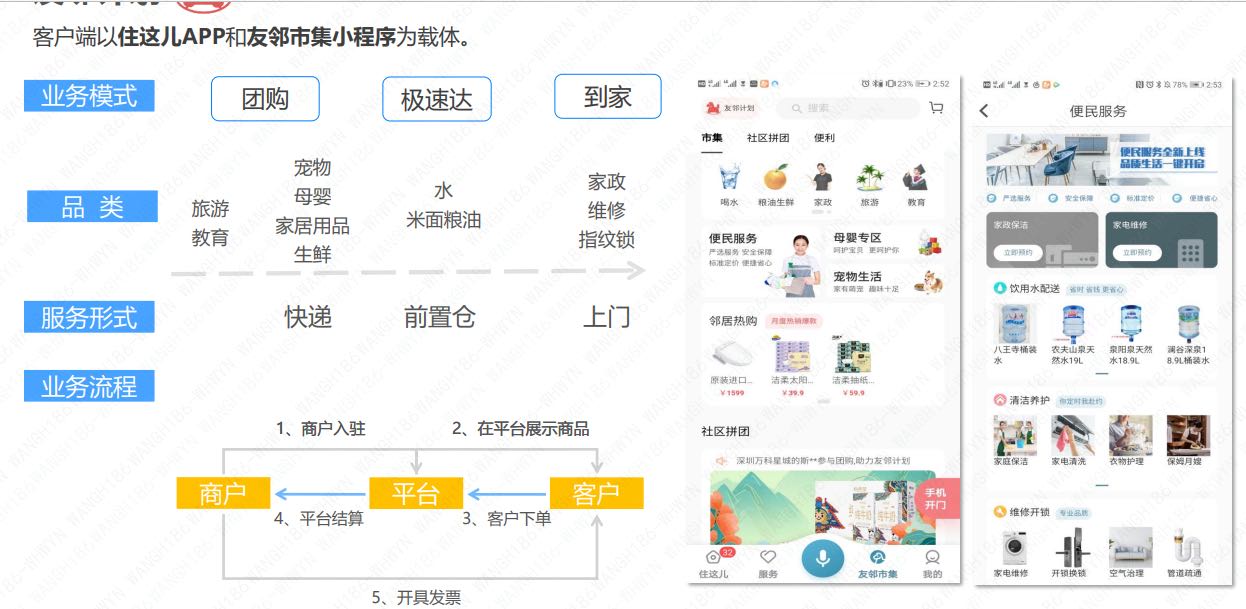 汪先生场地活动