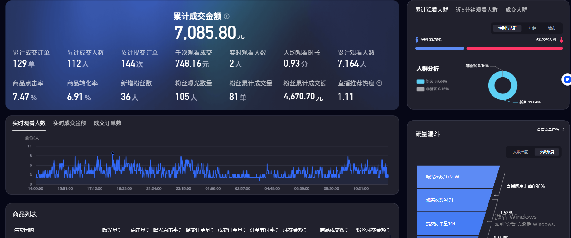 邹池洋找合伙人