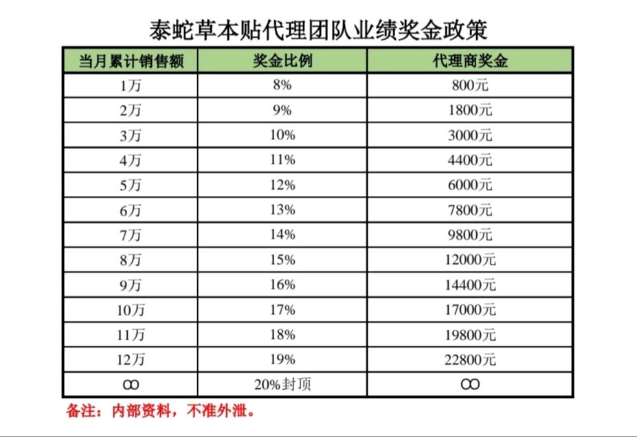 邱先生倾仁堂泰蛇草本贴全城招募合伙人