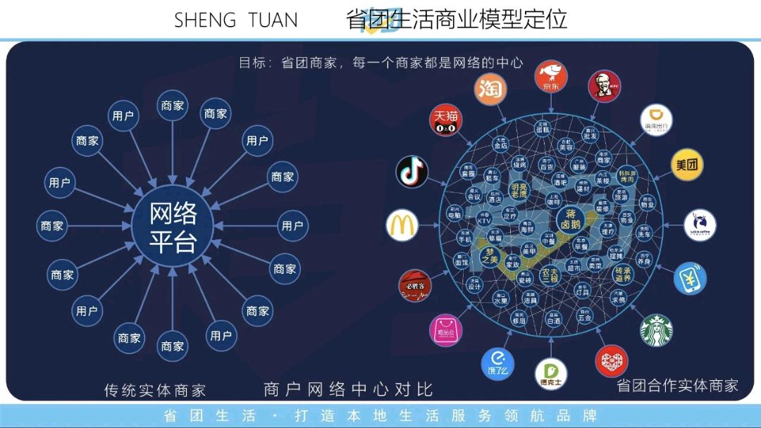 牛玲强地推项目支付宝碰一碰450、云音响258、外卖代运营100、双码60