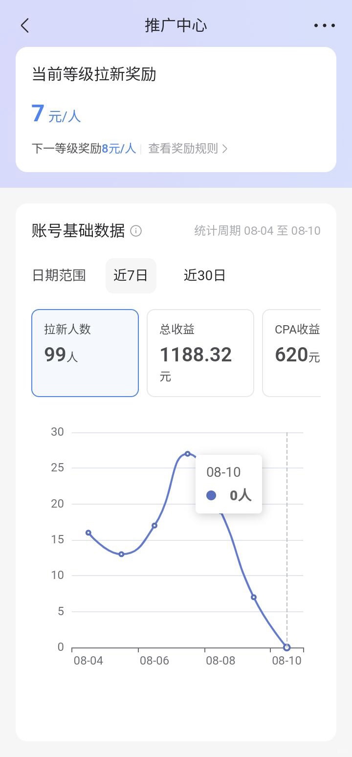 张先生找合伙人网盘推广全新玩法，免费教学