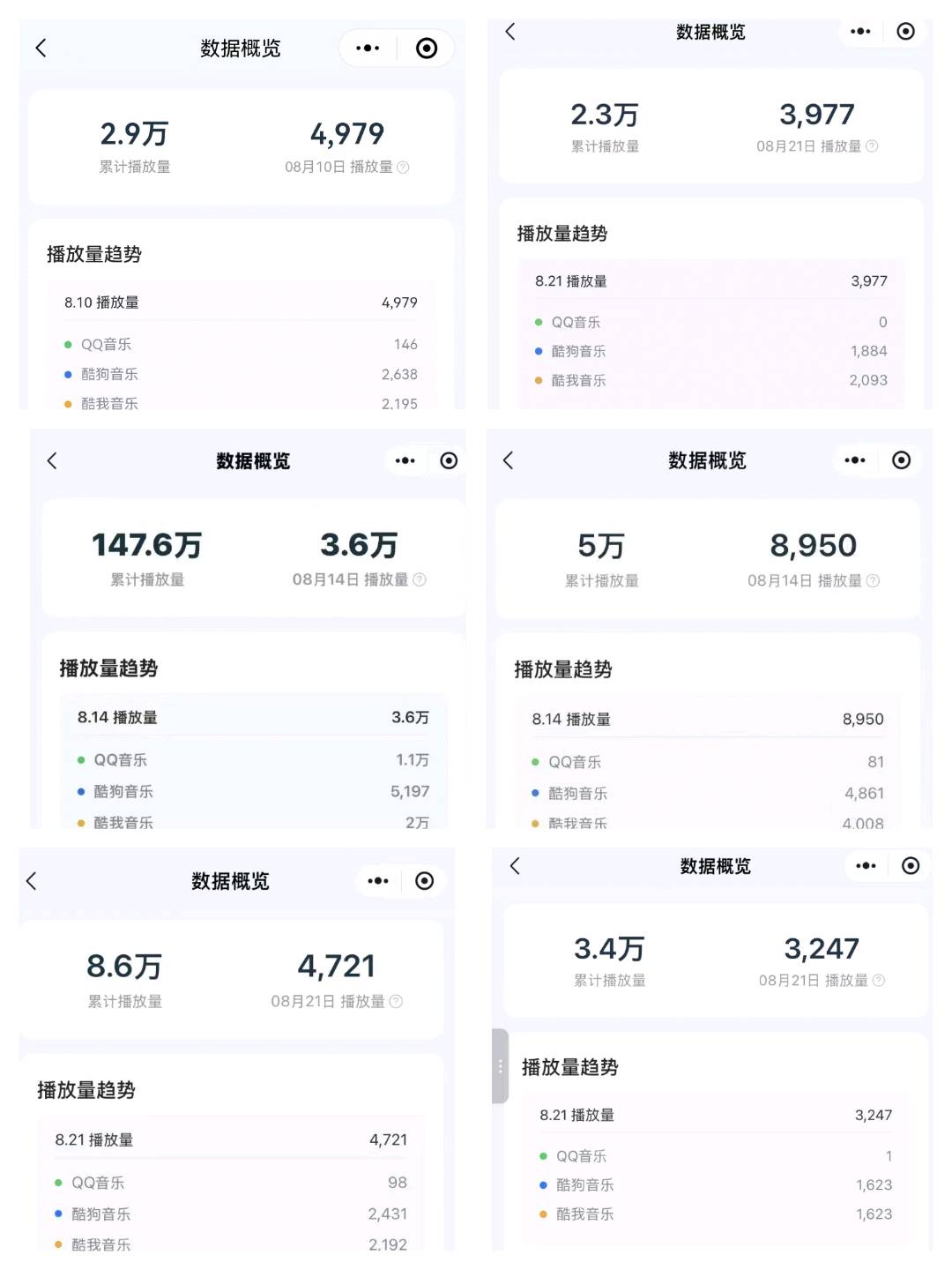 冉雯找合伙人音乐人 收益稳定无门槛 上手简单 不挑人群