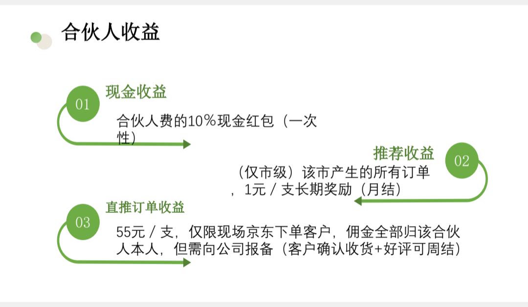 谷妲找合伙人