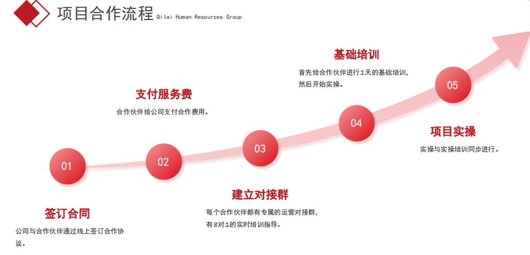 魏先生找合伙人线上人力资源项目，推荐面试入职，每单拿1000-5000元，欢迎咨询