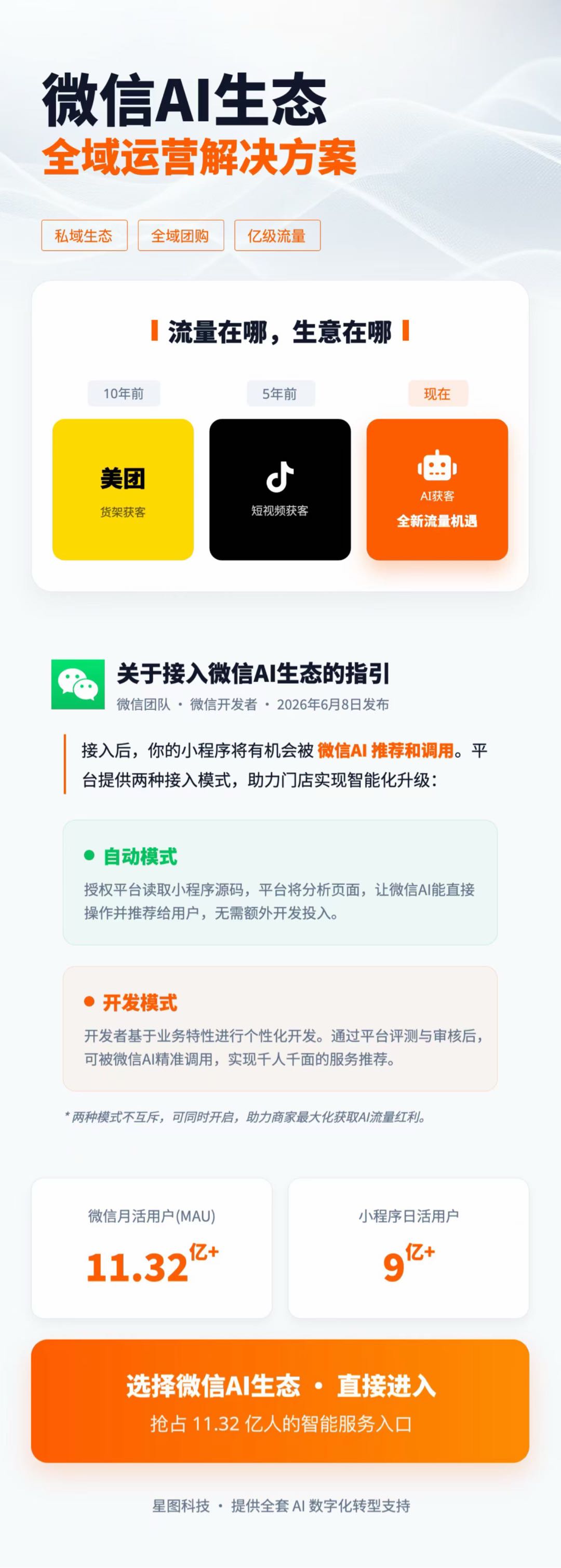季先生找合伙人提供微信视频号POI团购合作，搭建数字门店，寻团队伙伴共创共赢