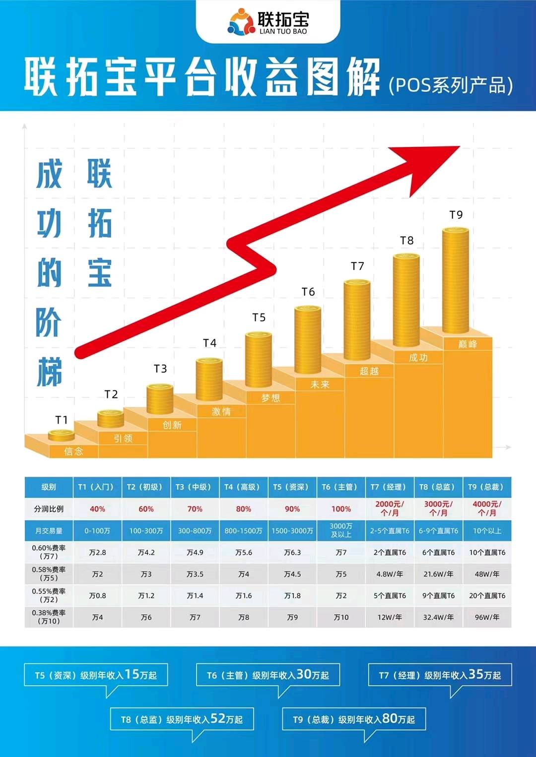 马得崇全网最火🔥联拓宝全品类支付创业平台【金融一站式服务】