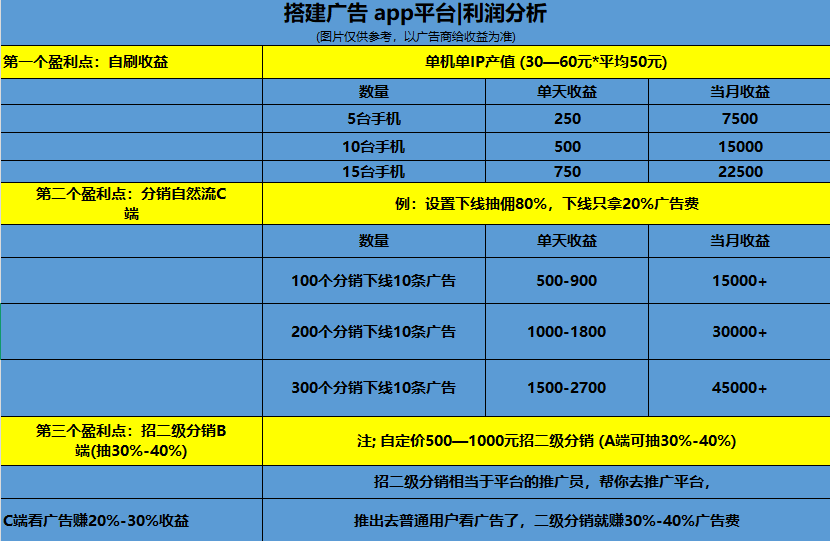 张先生找合伙人