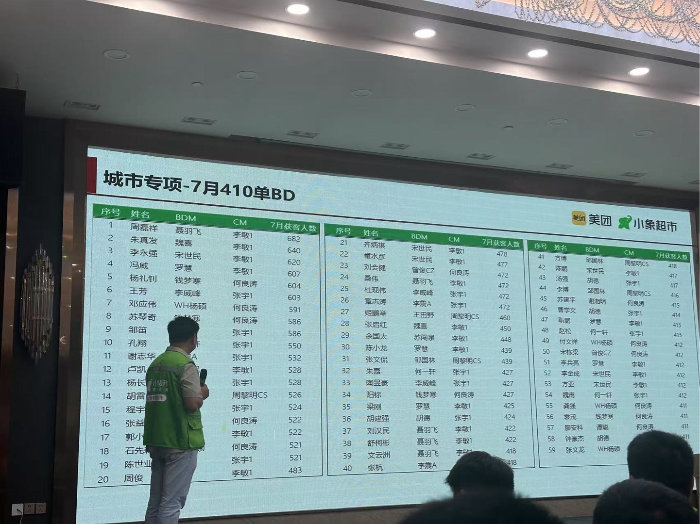 张先生其他供需