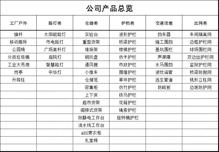 邓宏鑫其他供需提供护栏定制,不锈钢 铝合金 河道,市政护栏
