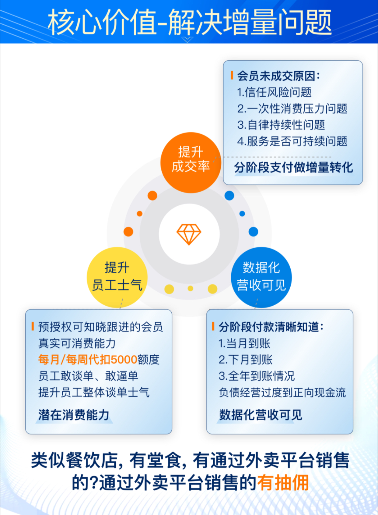 沈明卫找合伙人寻找合作伙伴，推广先享后付项目，铺设商家获取流水分成 年入*
