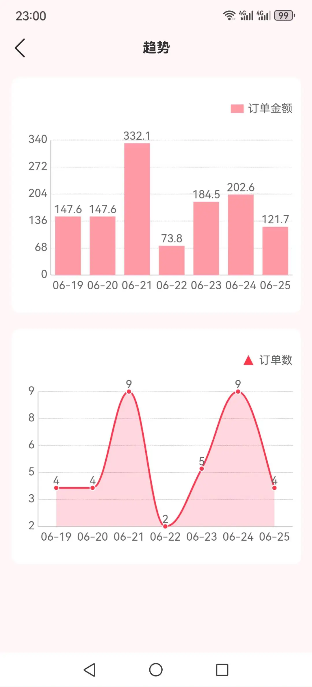 李先生找合伙人