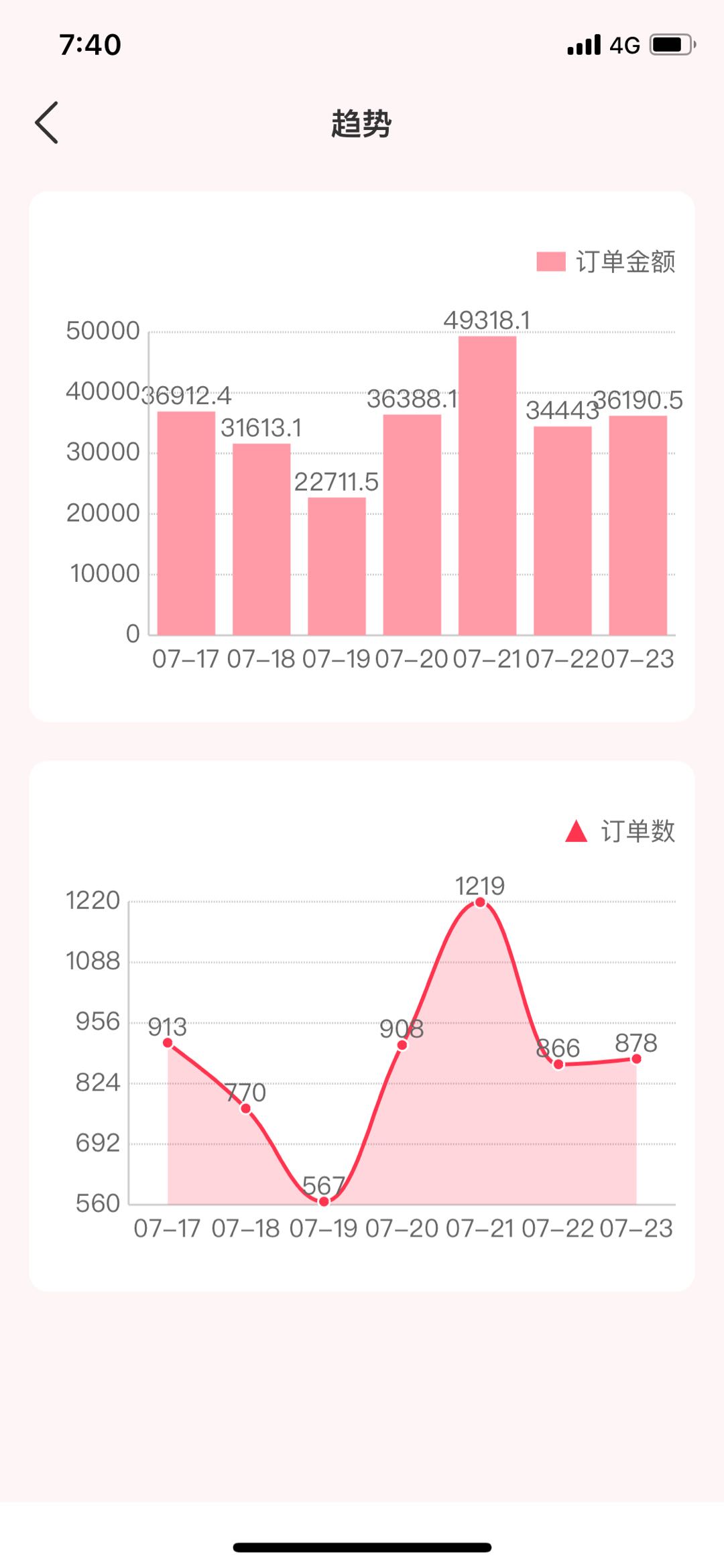 邱女士找合伙人临期食品牛奶0元开店，一件代发不需要垫付
