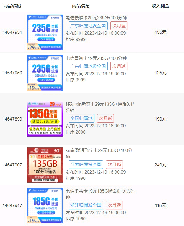 罗先生地推项目日结超大流量卡，佣金100-200+