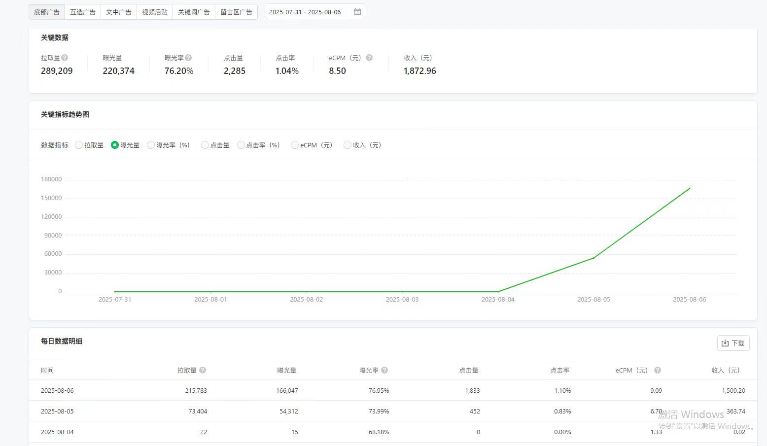 程先生有资源的来合作，纯绿项目，公众号流量主发文赚收益