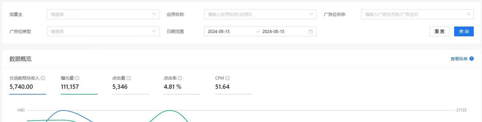 杜先生找合伙人