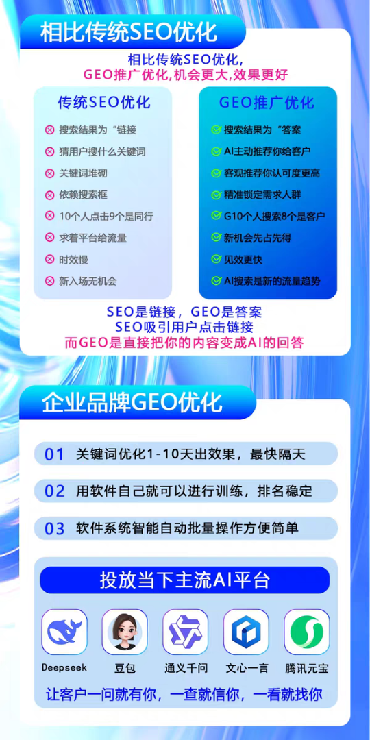 周先生找合伙人