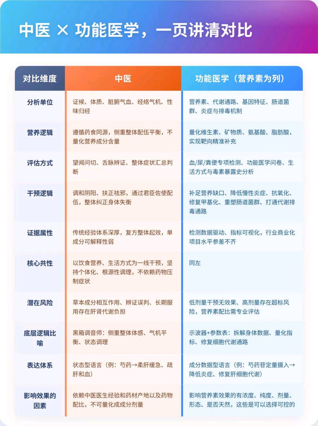 邓加惠找合伙人