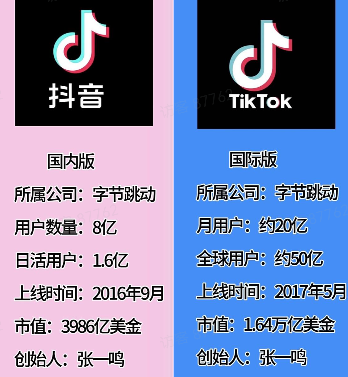 任先生其他供需
