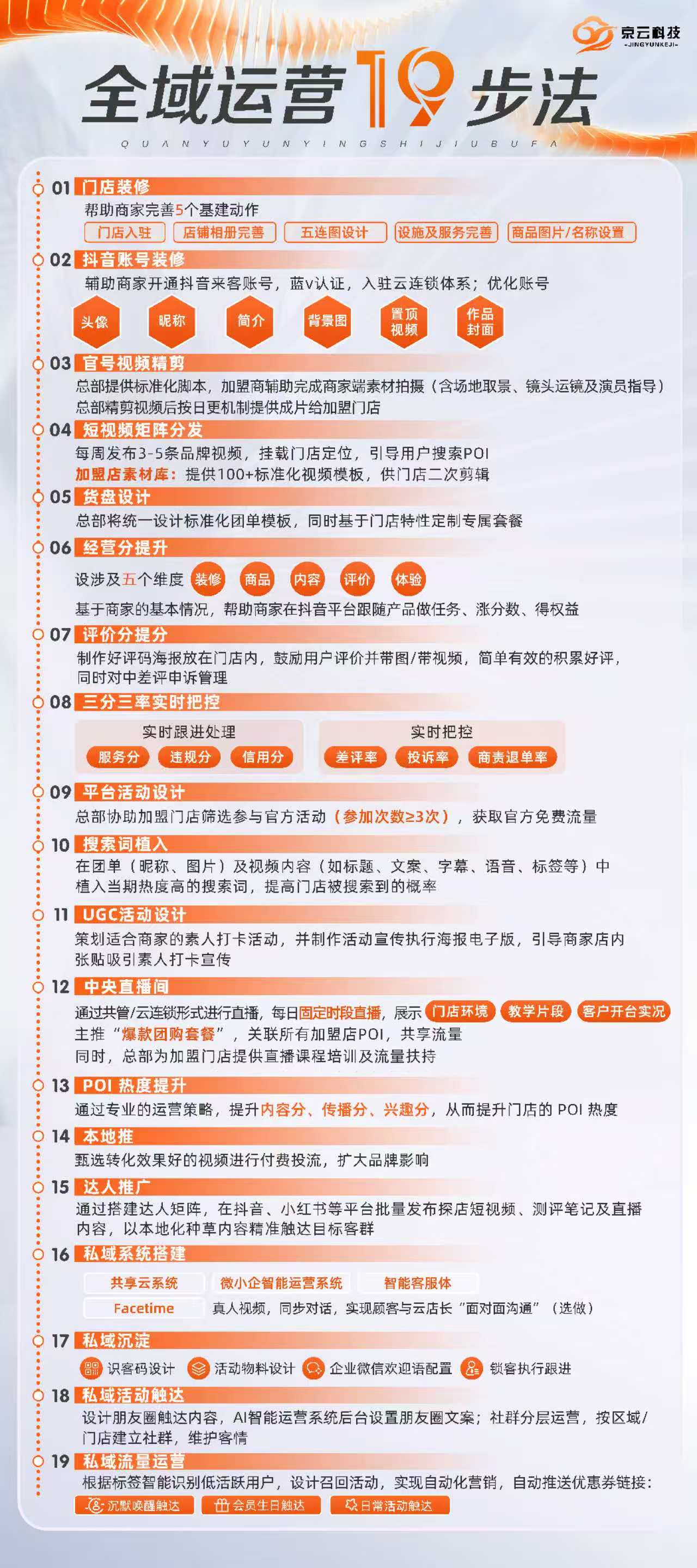 陈女士抖音华为微信等本地生活服务商招商