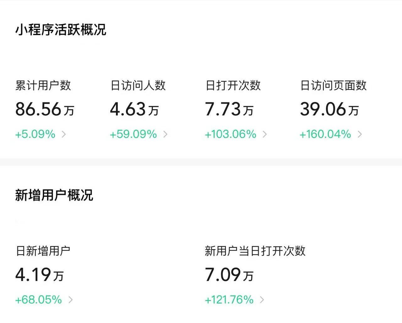 丁先生推广团队提供百万社群私域、宝妈社群，承接各类cpa项目预算、支付通道、高效交付