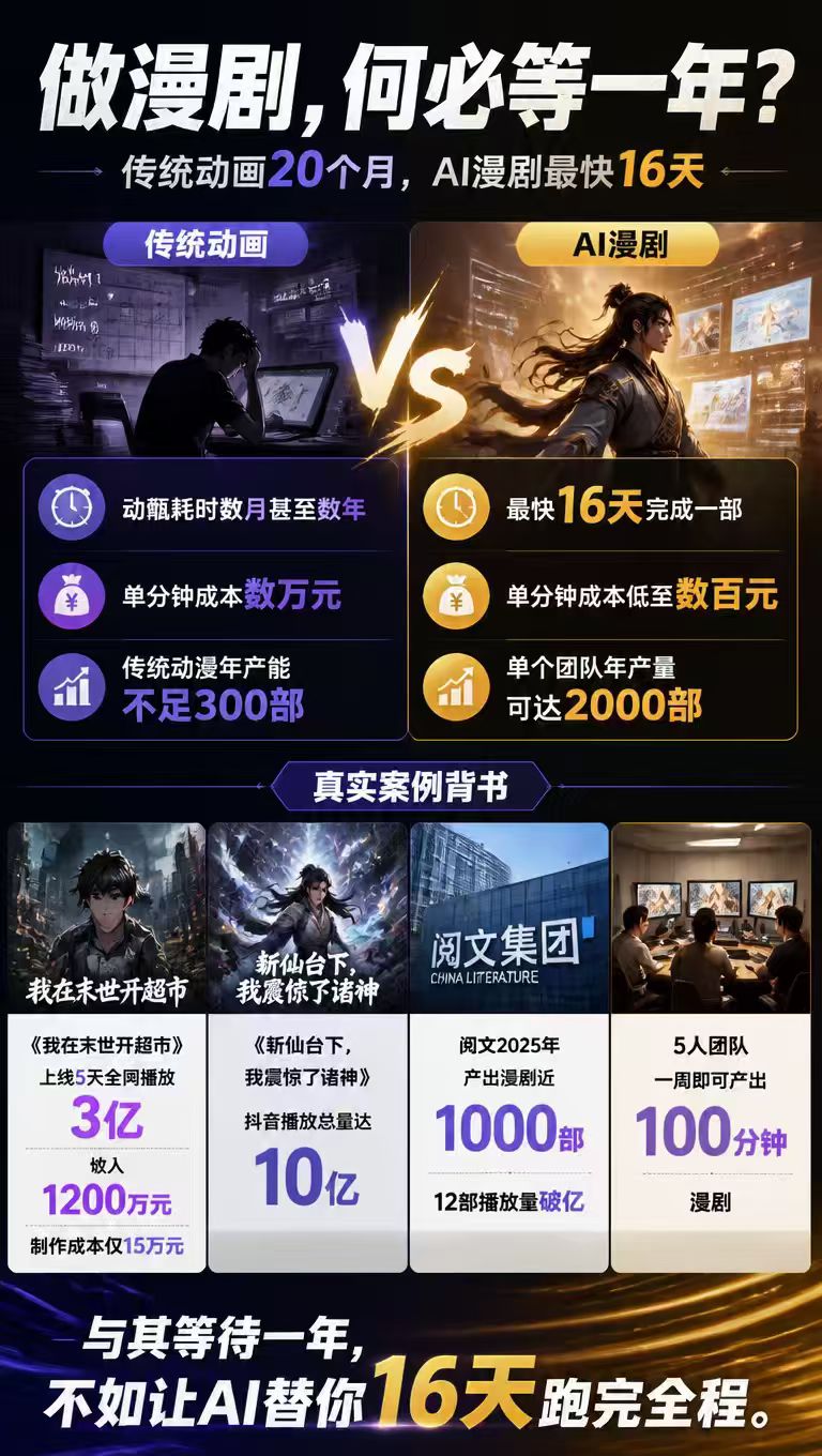 朱女士原创AI漫剧内容创作，短视频平台流量变现轻资产项目