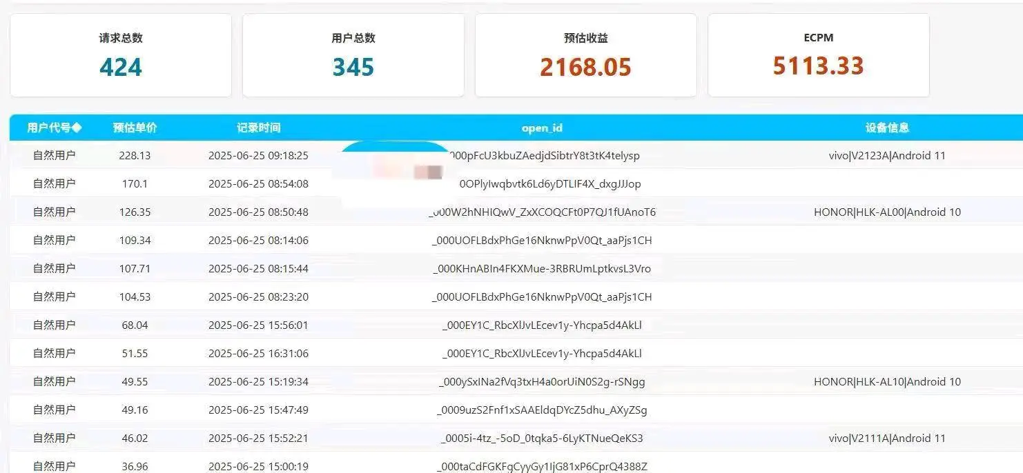 李增华找合伙人抖音快手小游戏开发,创业门槛低轻投资项目稳定收益,请看完项目介绍再联系