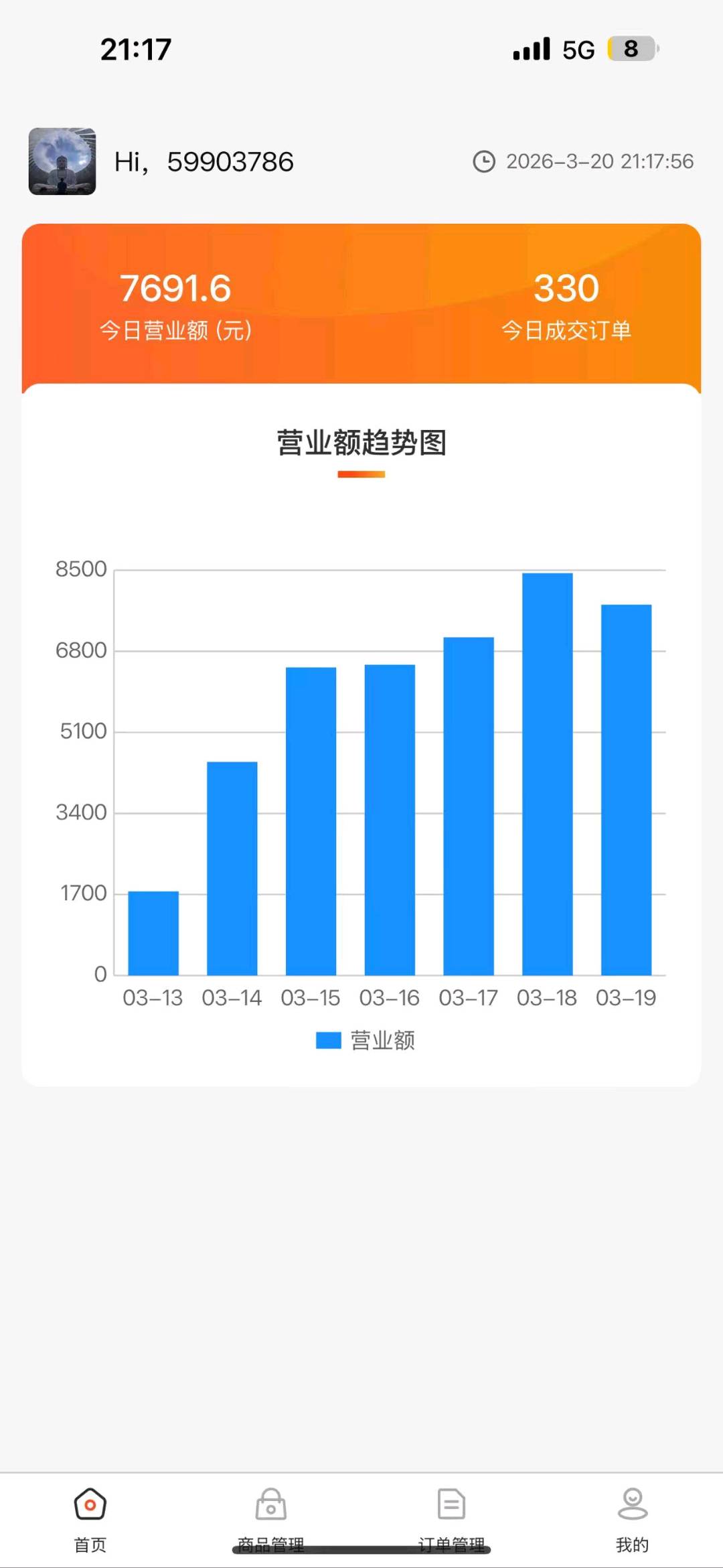 方先生找合伙人 零门槛卖货！小白也能日入*的小项目*