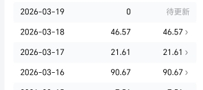 郭光明头条代运营、免费做、合作分成模式