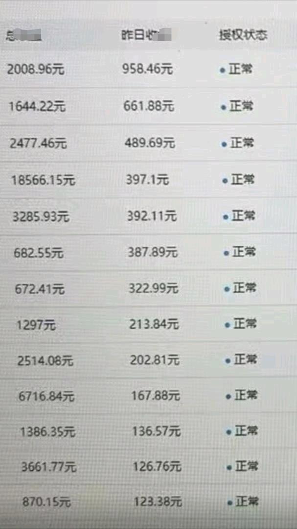 徐高威其他供需