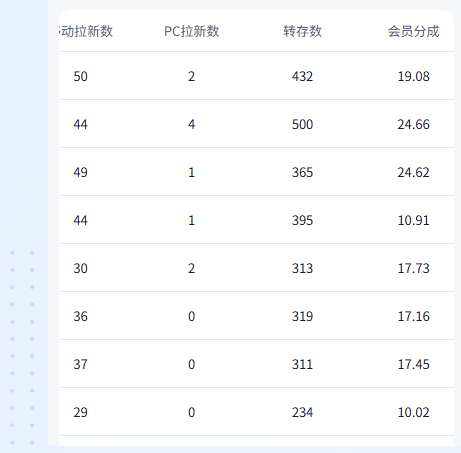 梁先生网盘推广最高15一个，项目常年可做，还有团长收益！
