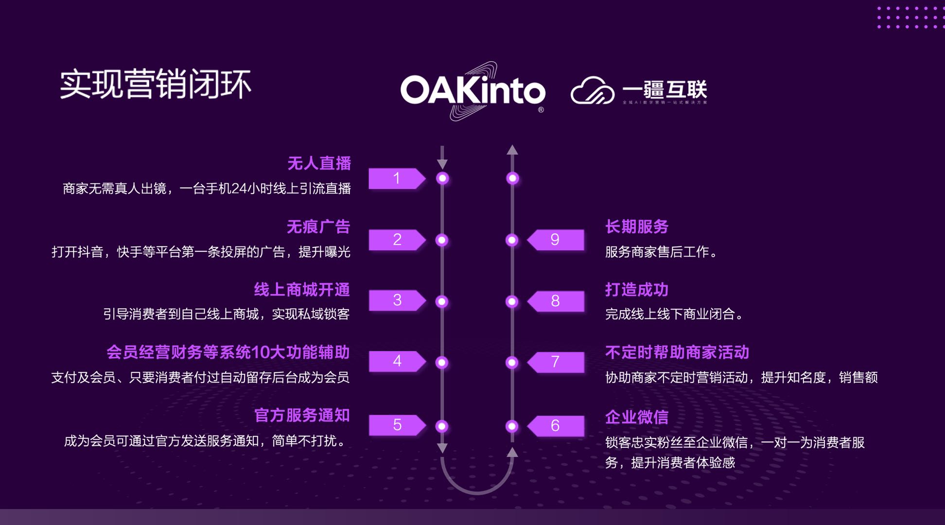 吴远朋AI+本地生活服务商 创业合伙人