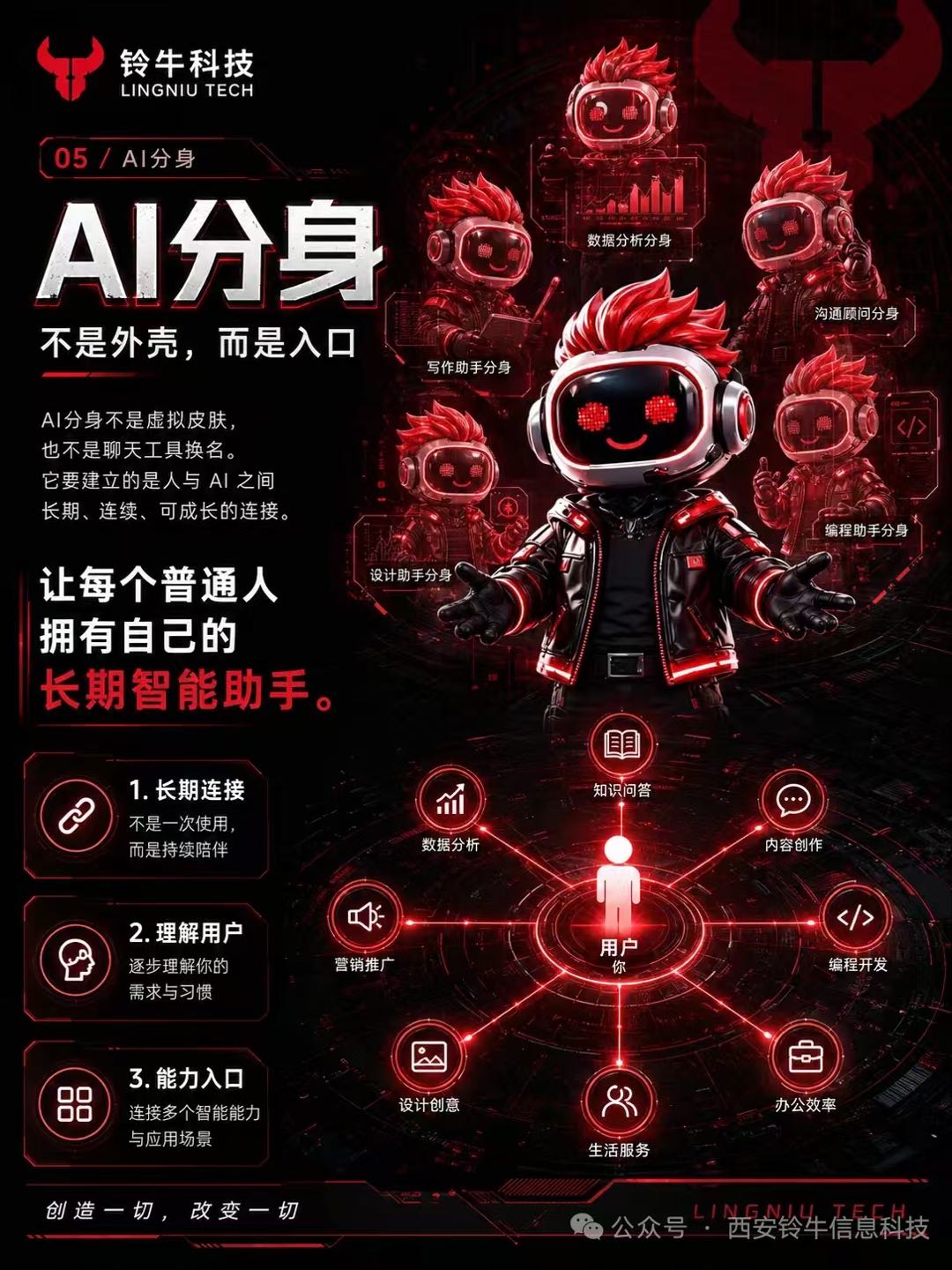 钟女士其他供需每天启动AI分身，完成任务，当天收益秒到