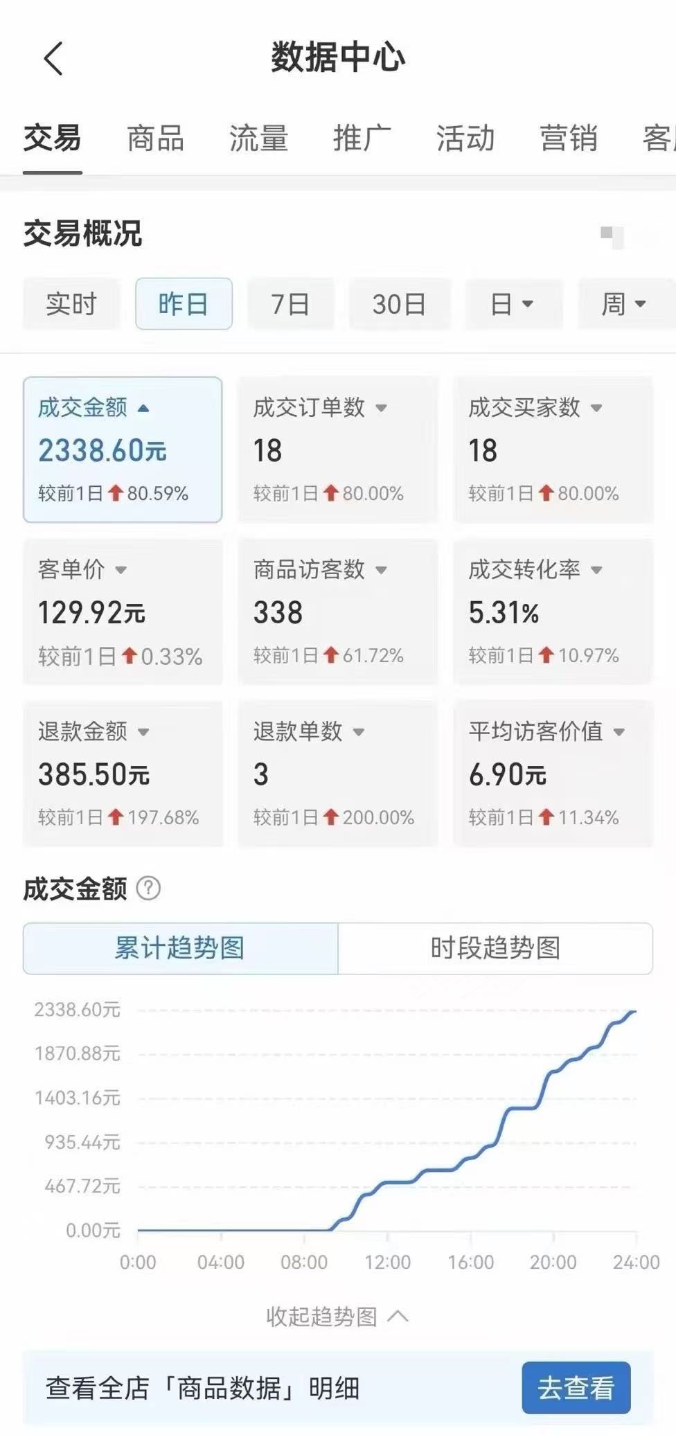 谢先生找合伙人拼夕夕电商蓝海项目，收益长期稳定，可复制扩大，上手简单